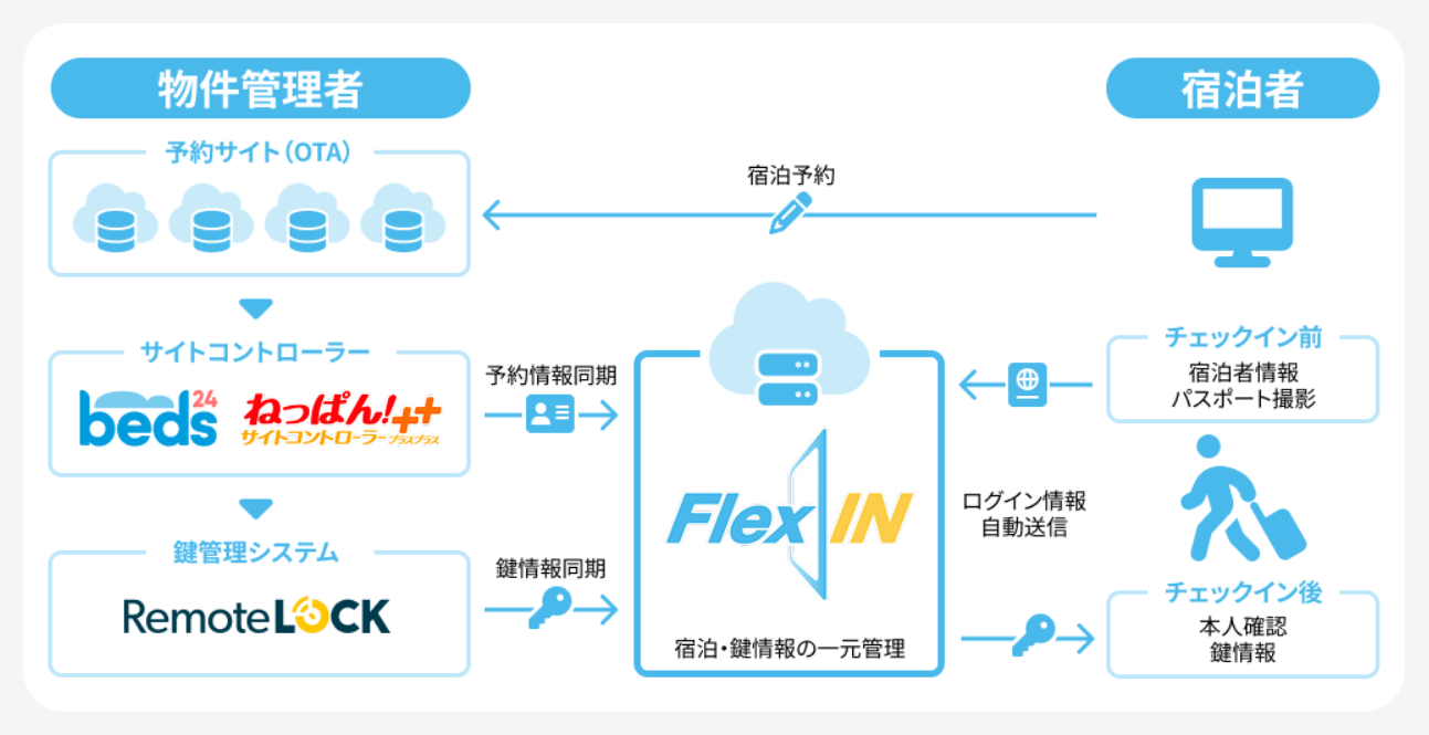 FlexIN（フレックスイン）の画像6
